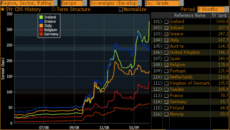 [EUgovCDS[1]-785898.gif]